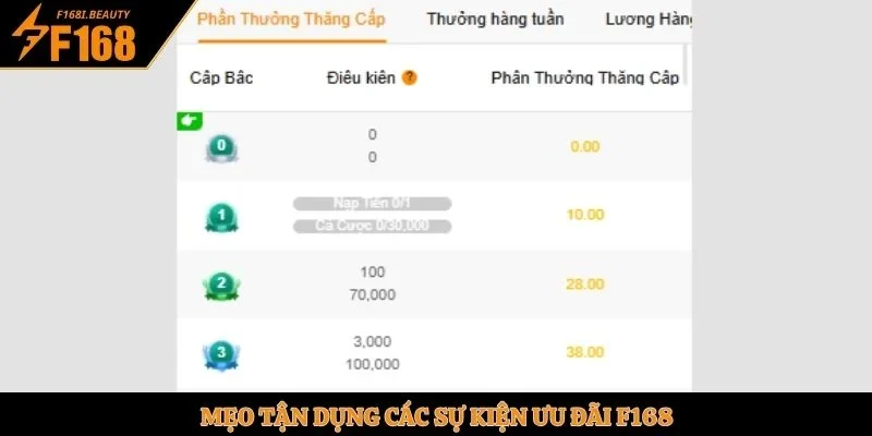 Khuyến Mãi F168 - Cập Nhật Quà Thưởng Tại Sân Chơi - Prosper69